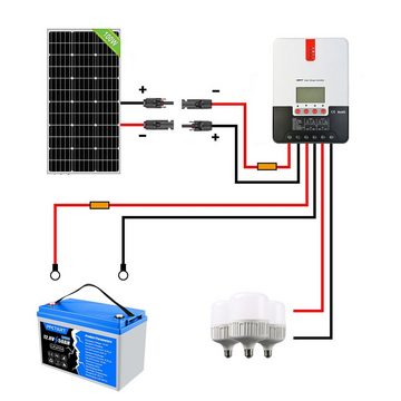 PFCTART Schwarz + Rot PV-Panel-Verlängerungskabel Silikondrahtverbinder 4mm² Solarkabel, (100 cm)