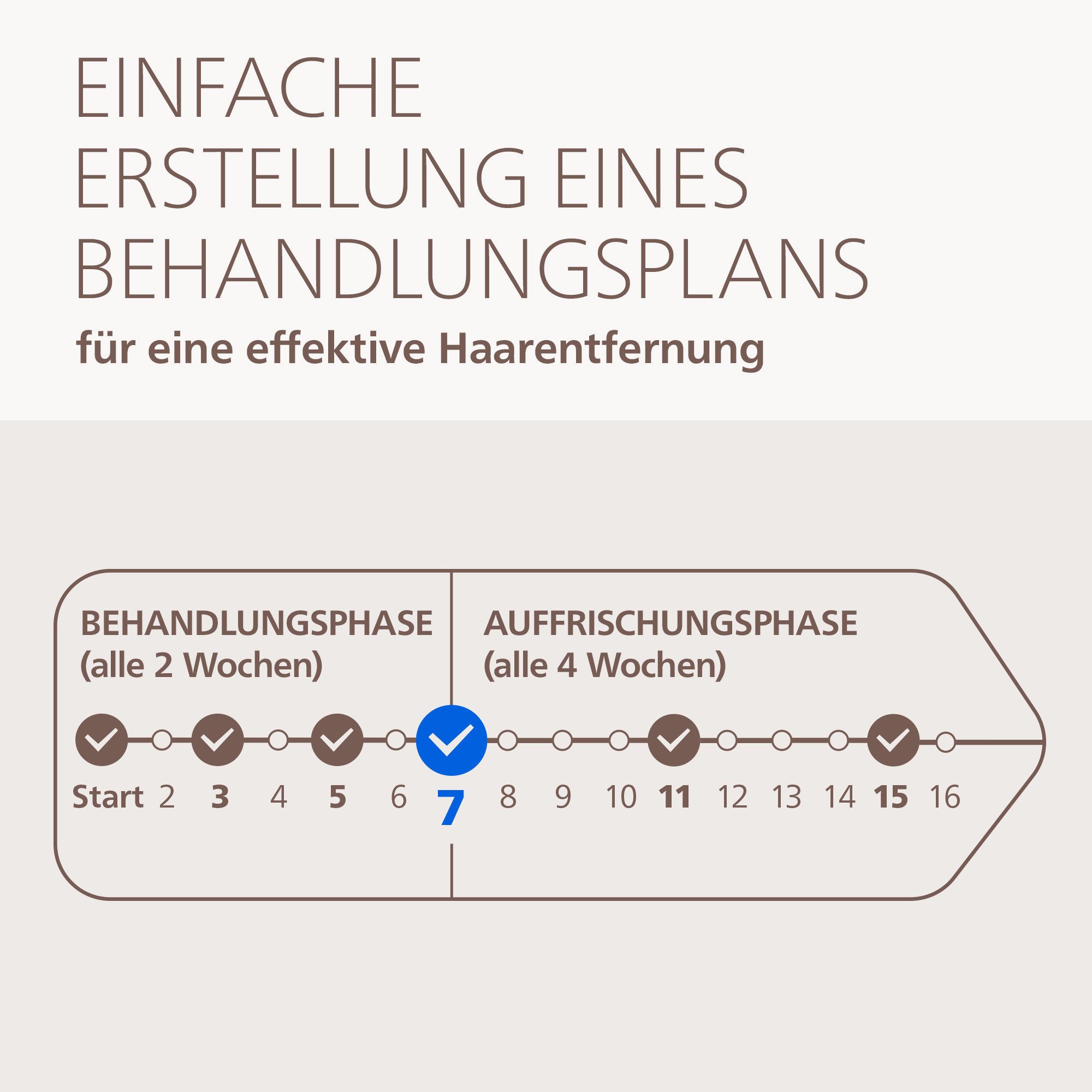Philips IPL-Haarentferner Philips Lumea Series 9000 BRI936/00, 3 Aufsätze (empfindliche Bereiche, Körper, Gesicht)