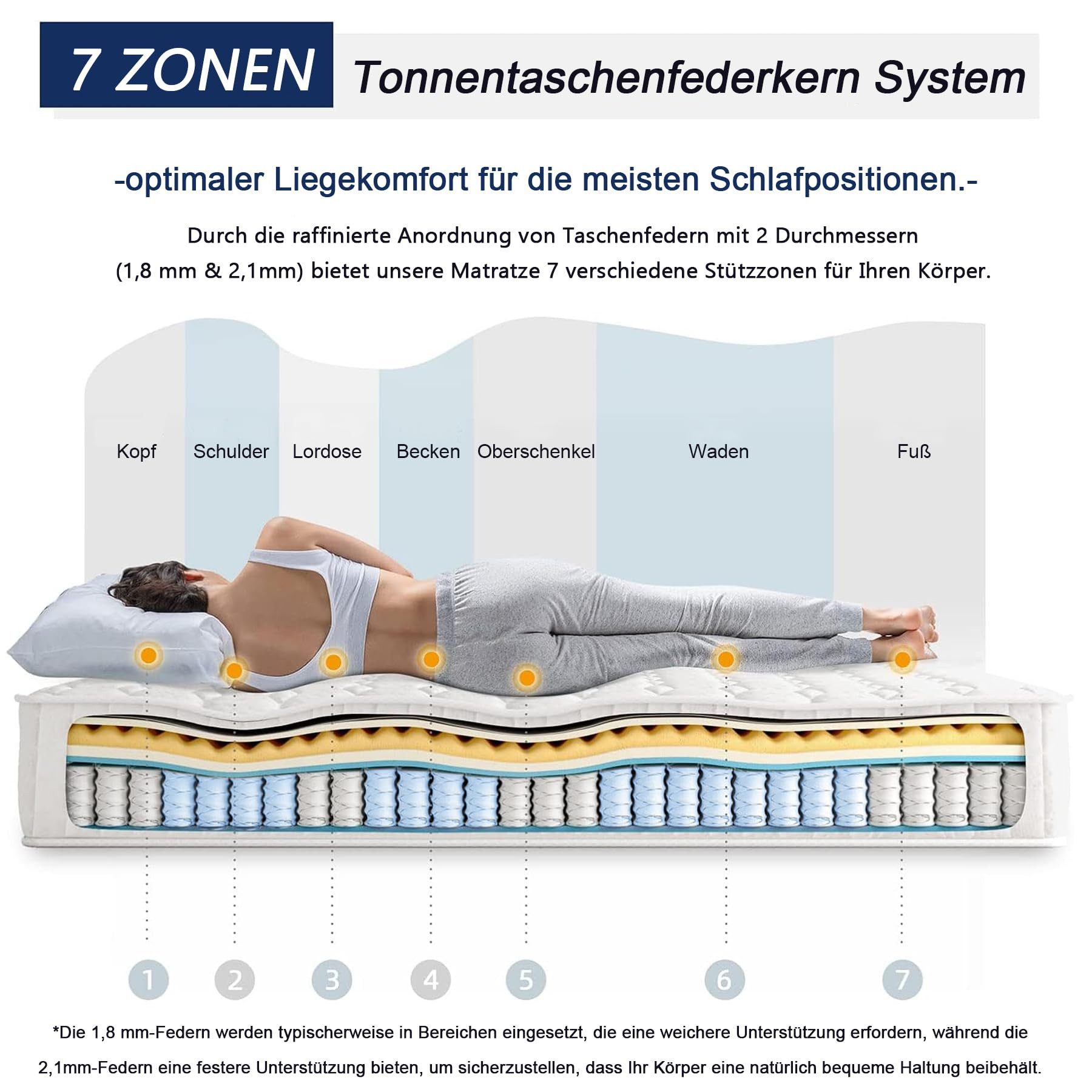 Taschenfederkernmatratze Federkernmatratze, Mittelfeste Matratze, 30cm hoch, 24cm hoch, TT1, Vesgantti, 24 cm hoch, Öko-Tex, 7-Zonen, Druckentlastung, Atmungsak – Bild 4 von 5