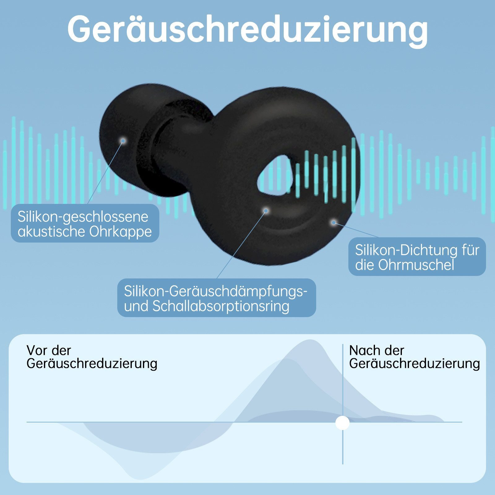 Heyork Gehörschutzstöpsel 2er Ohrstöpsel Geräuschreduzierende für Reisen schlafen Konzentration