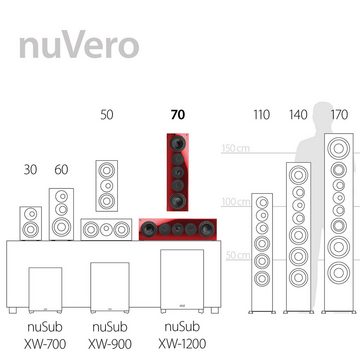 Nubert nuVero 70 Center-Lautsprecher (370 W)