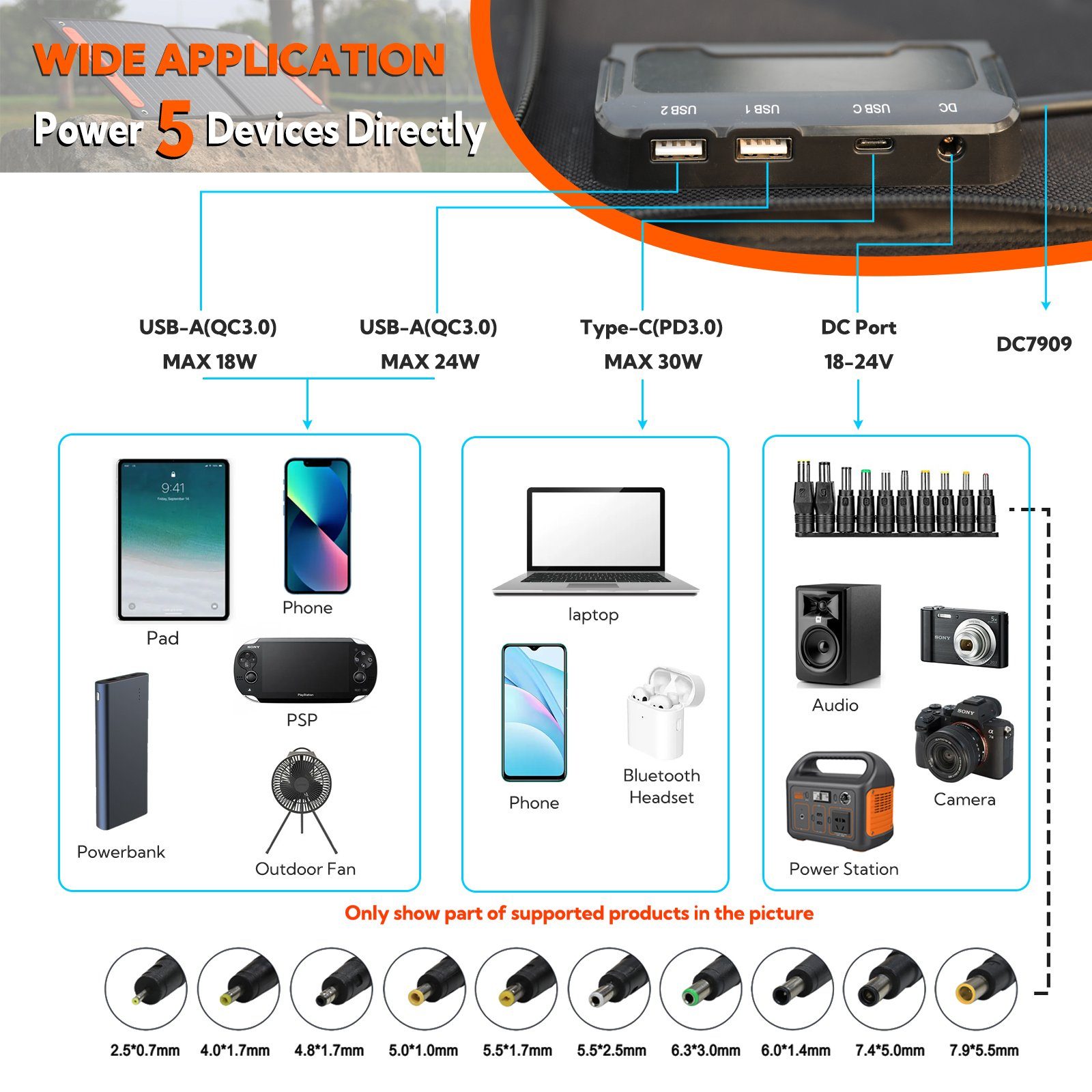 HOMEMORE 100W Faltbares Solarpanel Solarladegerät Solarmodul Solarladegerät (18V Monokristallines, mit USB Type-C DC Ausgängen für Camping, Auto, Wohnwagen)