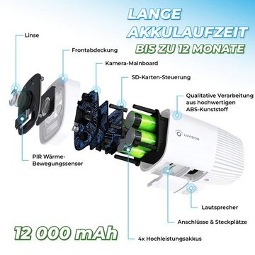 LUVISION LV-G-2022-01 Überwachungskamera (Außen- und Innenbereich, WLAN Akku Funk Überwachungskamera IP Sicherheit Kamera mit Batterie, PIR-Bewegungserkennung, Mikrofon, Tuya App, Cloud, 12 Monate Standby)