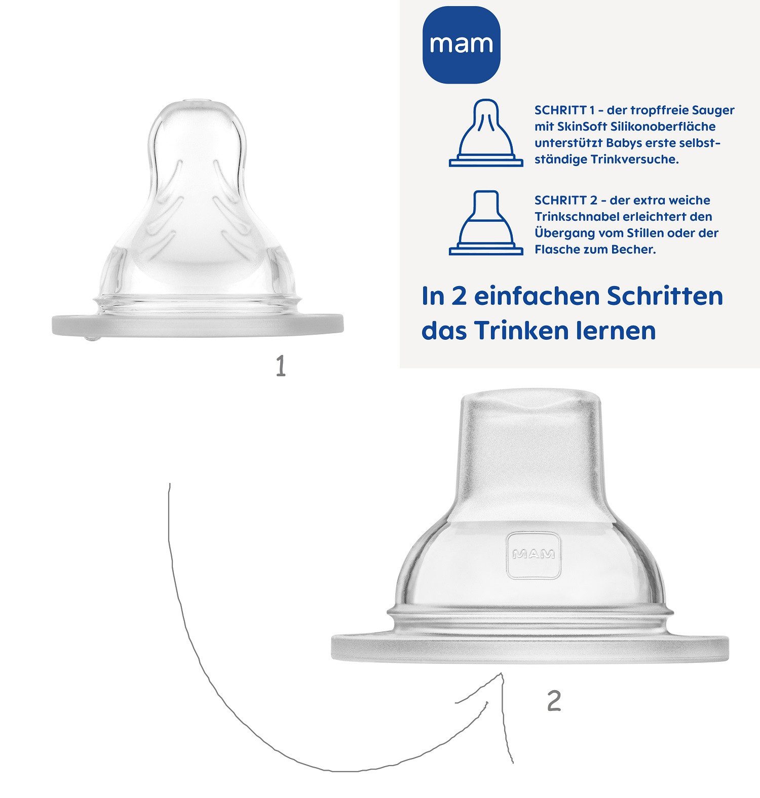 MAM Trinklernbecher Trainer+ Cup 220ml 4m+ Baby Trinklernflasche mit Griffen, Silikonsauger, Mit 2 verschiedenen Trinkaufsätzen für zweistufiges Lernen