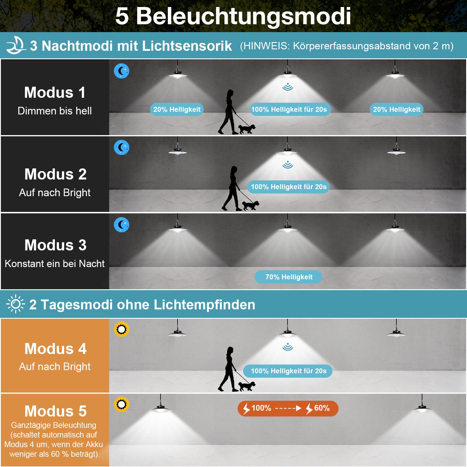 MUPOO LED Solarleuchte Solar Pendelleuchten mit Bewegungssensor Außen,mit 1 günstig online kaufen