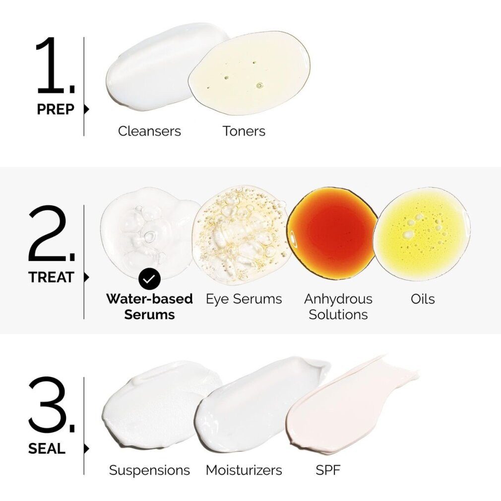 The Ordinary Körperpflegemittel Multi-Peptide + Copper Peptide 1% Gesichtsserum mit Kupferpeptiden