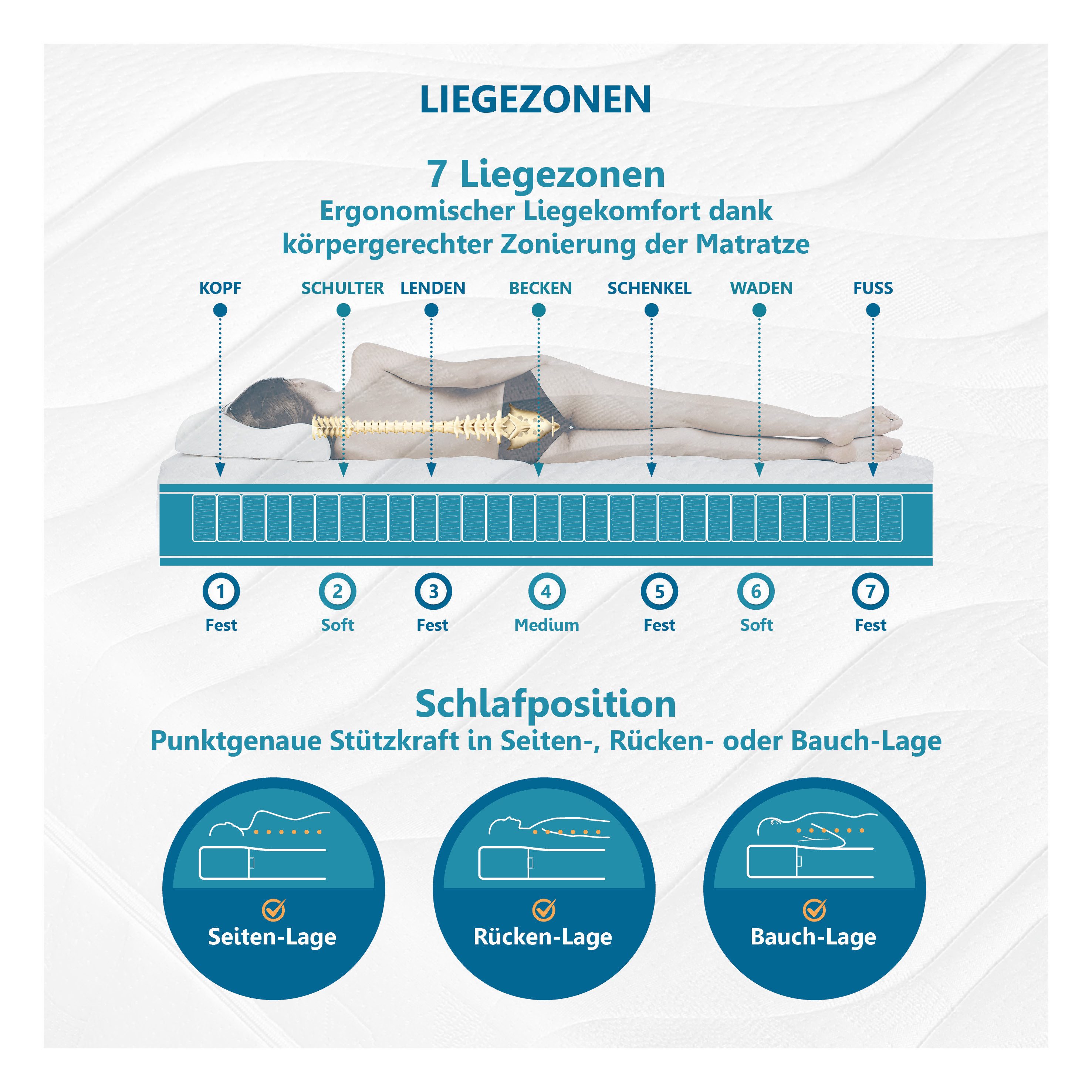 Taschenfederkernmatratze Matratze,7 Zonen, Federkernmatratze, zwei Liegeseiten, Beco, 22 cm hoch, Maxima Plus, 90x200 cm in H3 von Stiftung Warentest "GUT (1,8) – Bild 5 von 5