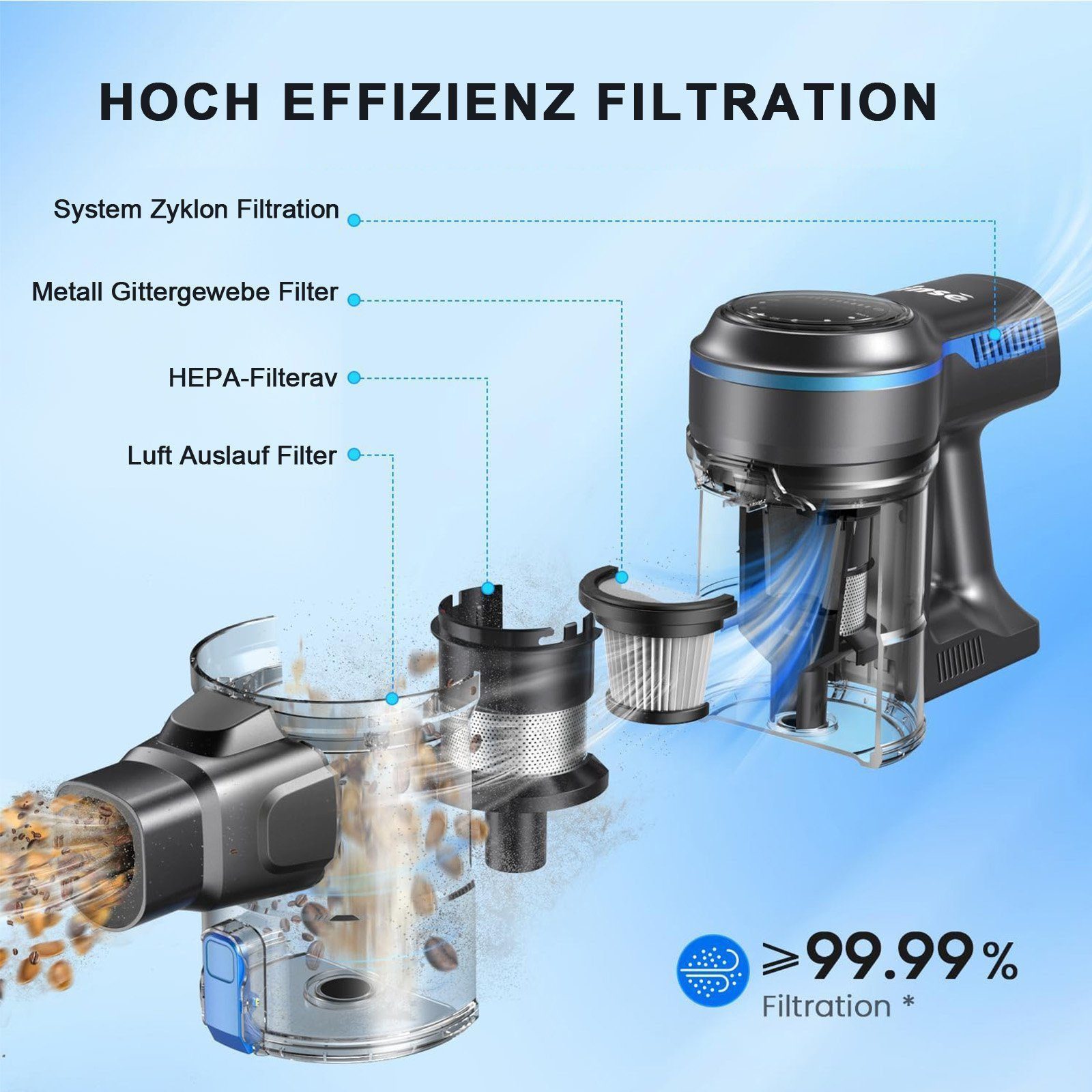 INSE Akku-Hand-und Stielstaubsauger 50000Pa,AkkuStaubsauger 60 Minuten, 1.2L,3 HEPA Filter Akkusauger, Akku Staubsauger, LED-Anzeige,3 Saugstufen,Handstaubsauger Kabelloser