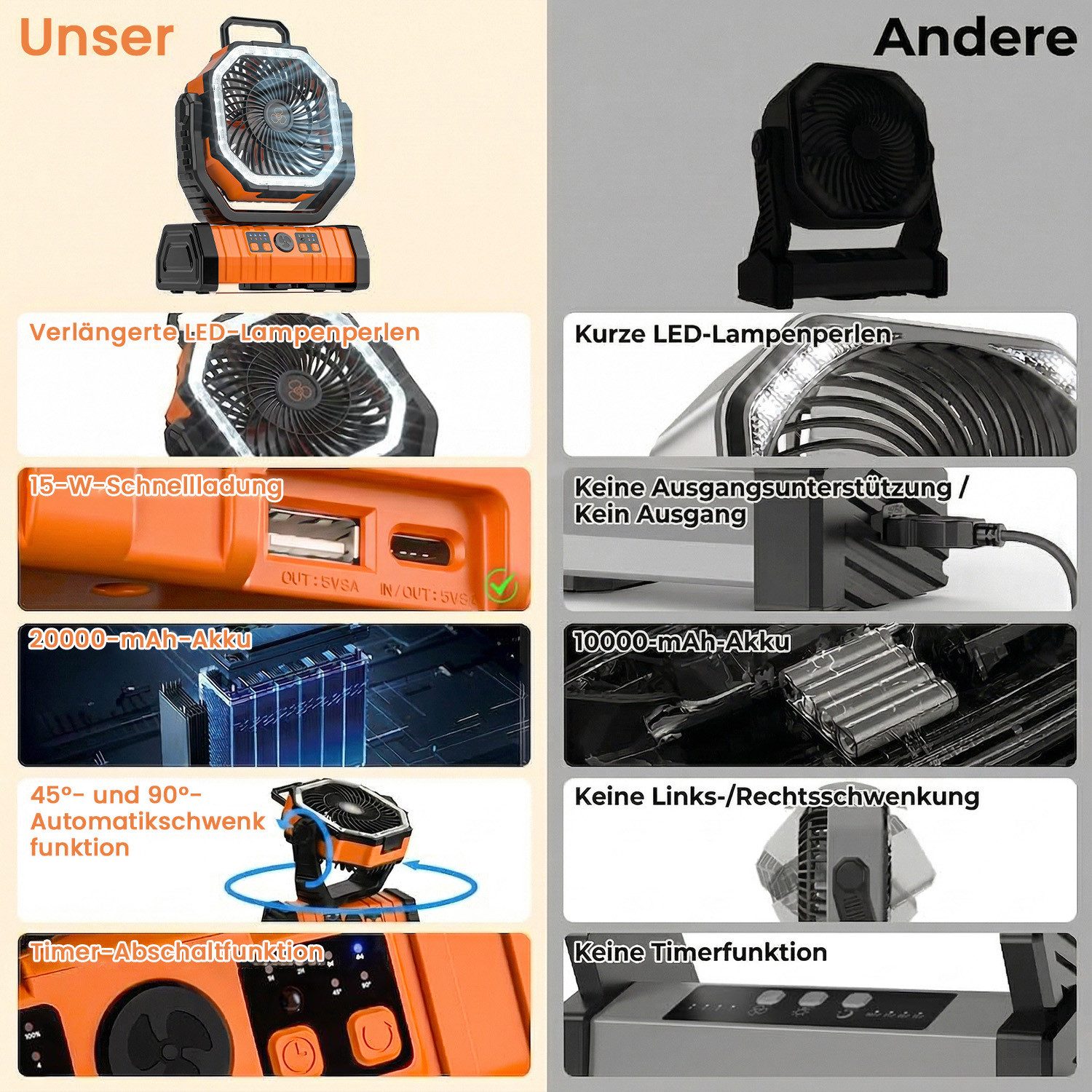 SWGOTA Tischventilator USB Akku Camping Ventilator mit Powerbank/LED Licht/Timer für Outdoor, Zelt Ventilator mit 20000mAh/4 Stufen/Haken/Fernbedienung für Outdoor