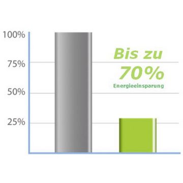 Edimax 5 Port Gigabit Switch Netzwerk-Switch