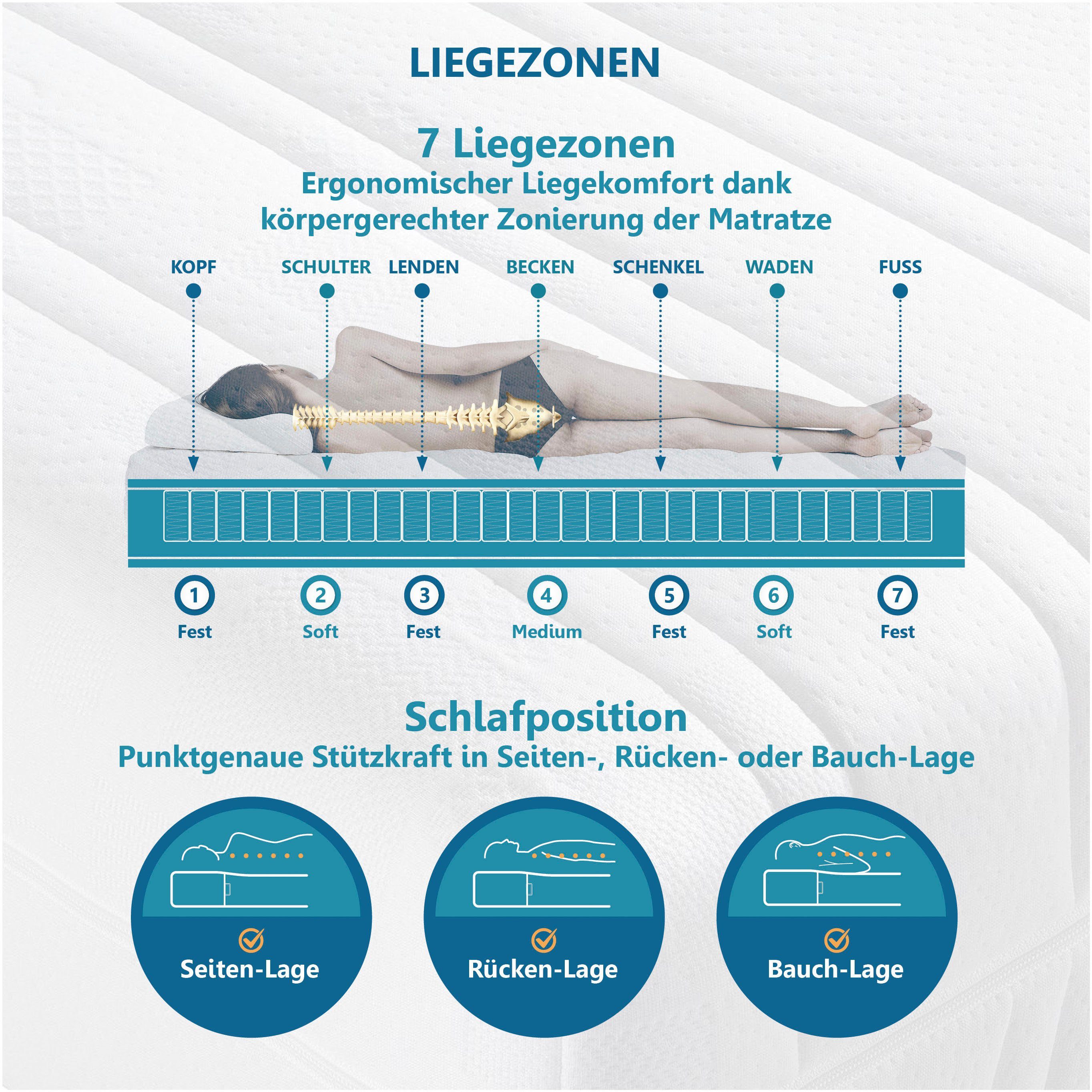 Taschenfederkernmatratze BodyMax, Beco, 22 cm hoch, komfortable Matratze in 90x200, 140x200 cm und weiteren Größen