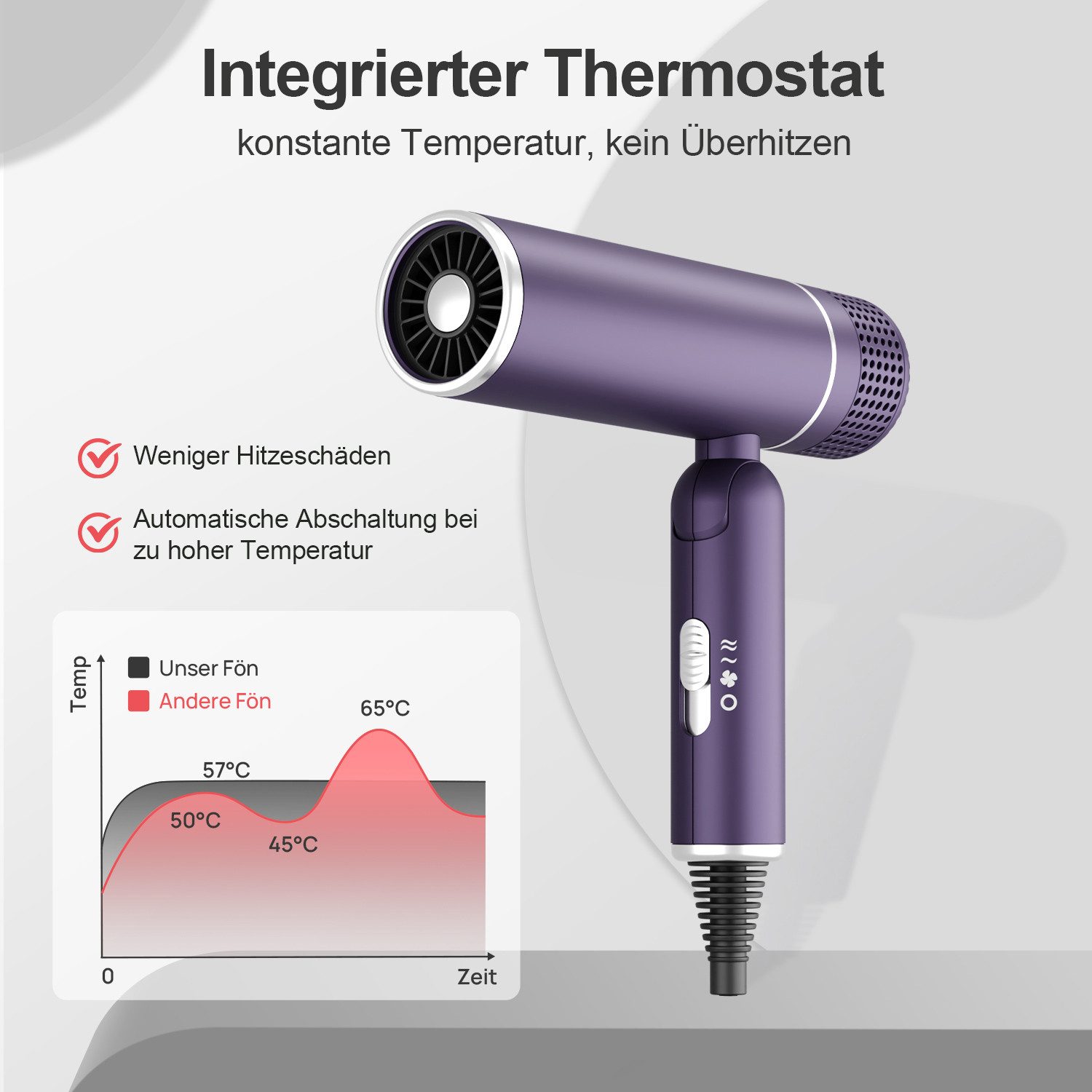MCURO Ionic-Haartrockner Kompakter Ionen Föhn mit Tasche, 1600 W, Konzentrator Düse & Diffusor-Option, Haartrockner leicht & kompakt, für Reise, Fitness oder Büro