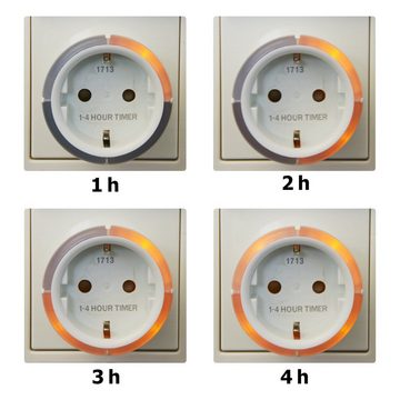 CAPiDi Countdown Timer 1-4 Std. Steckdose Weiß Mehrfachsteckdose, Zeitschaltuhr Steckdosentimer Zeitschalter Sicherheitstimer