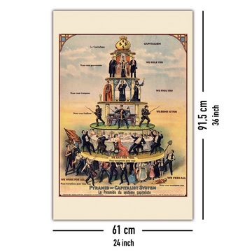 Close Up Poster Pyramid of Capitalist System Poster 61 x 91,5 cm