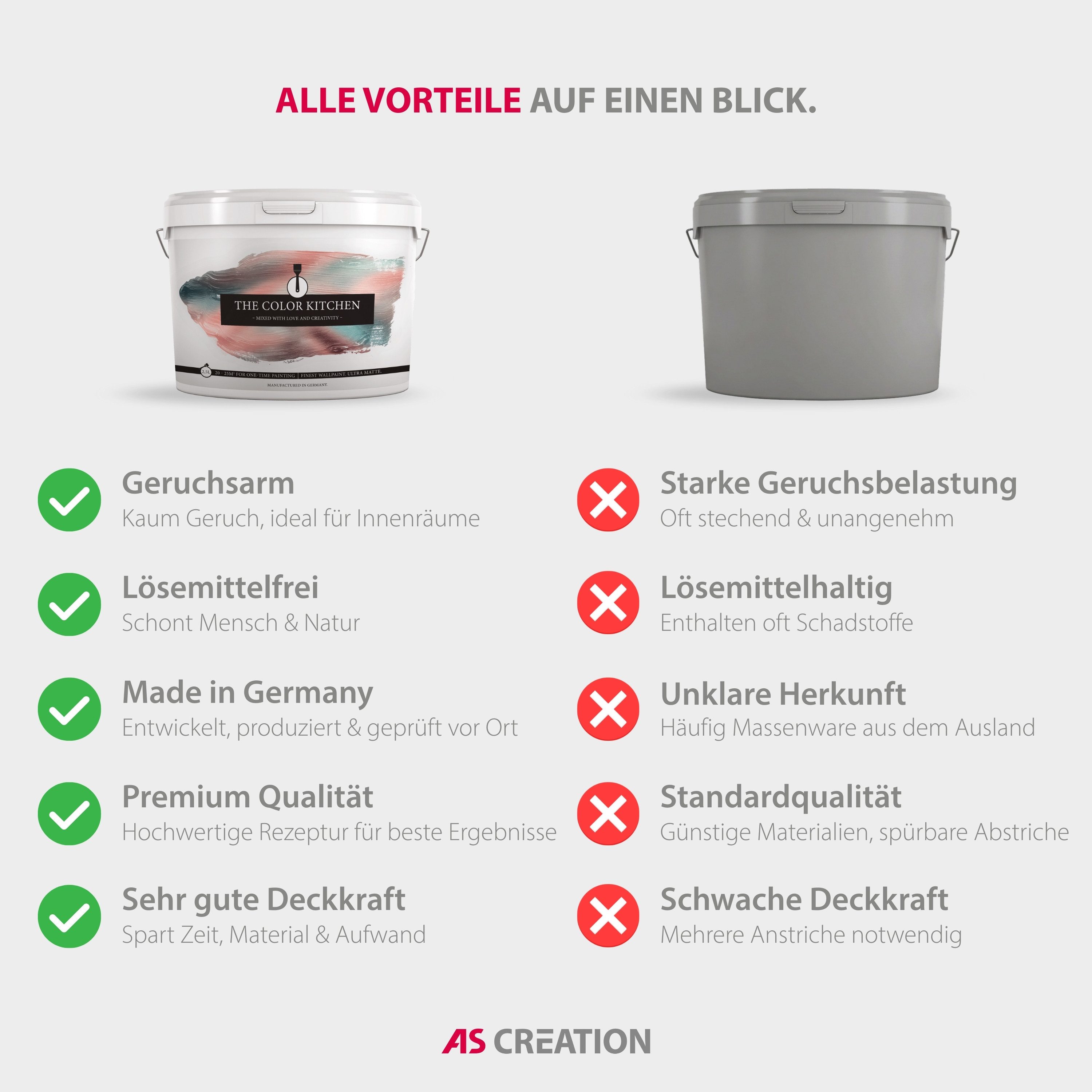 A.S. Création Wand- und Deckenfarbe Seidenmatt Innenfarbe THE COLOR KITCHEN, für Wohnzimmer Schlafzimmer Flur Küche, versch. Grüntöne