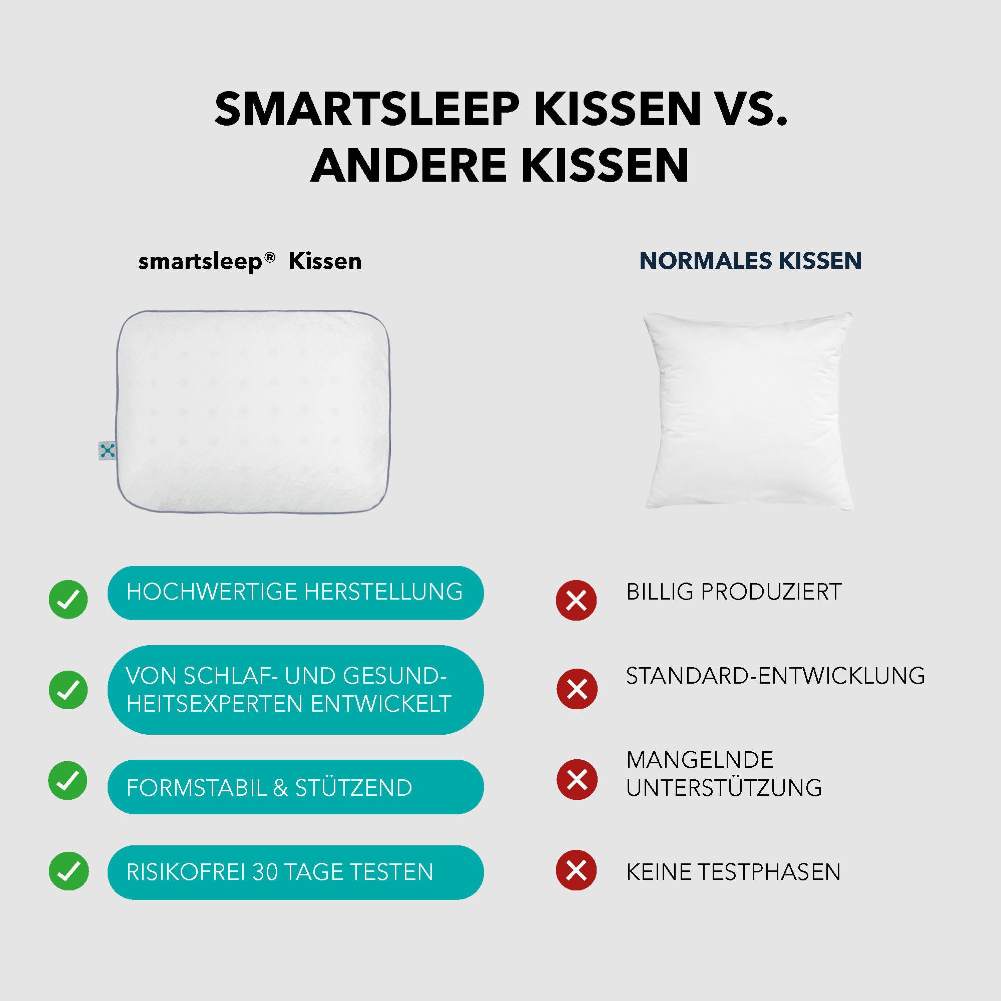 smartsleep Nackenkissen TRAVEL Pillow, ergonomisches Reisekissen aus Memory Foam, atmungsaktiv