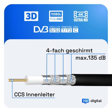 HB-DIGITAL SAT Anschlusskabel 135dB 4-Fach Stahl Kupfer F-Stecker Kompression SAT-Kabel, F-Kompressionsstecker, (100 cm)