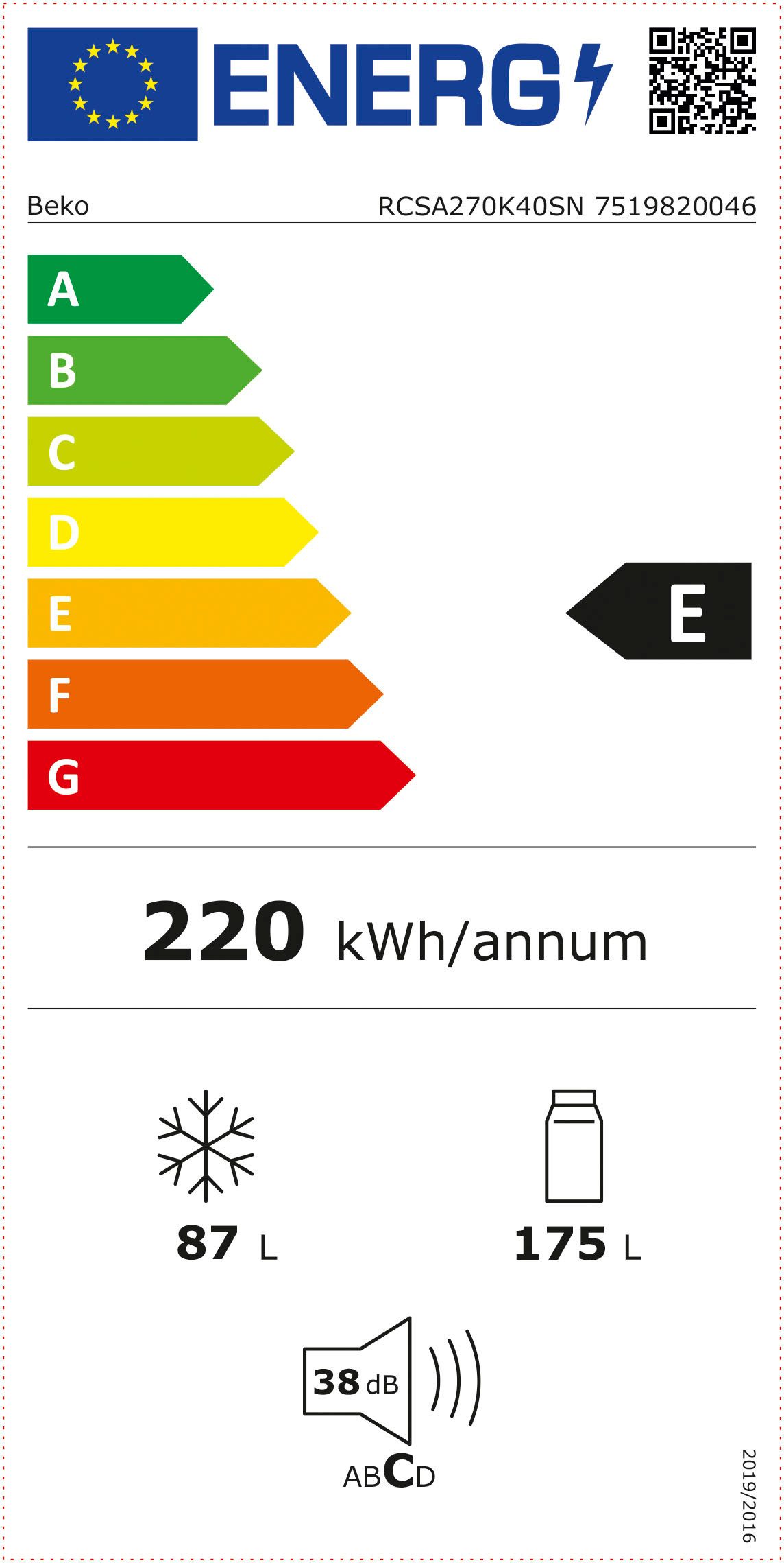 Energieeffizienzklasse: 