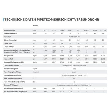 PipeTec Deutschland Alu-Verbundrohr Aluverbundrohr 26x3 mm 2m Stange weiß Mehrschichtverbundrohr