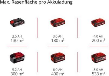 Einhell Akkurasenmäher Rasenmäher GE-CM 18/33 Li 18V Akku 2.5 Ah + Ladegerät Brushless Motor