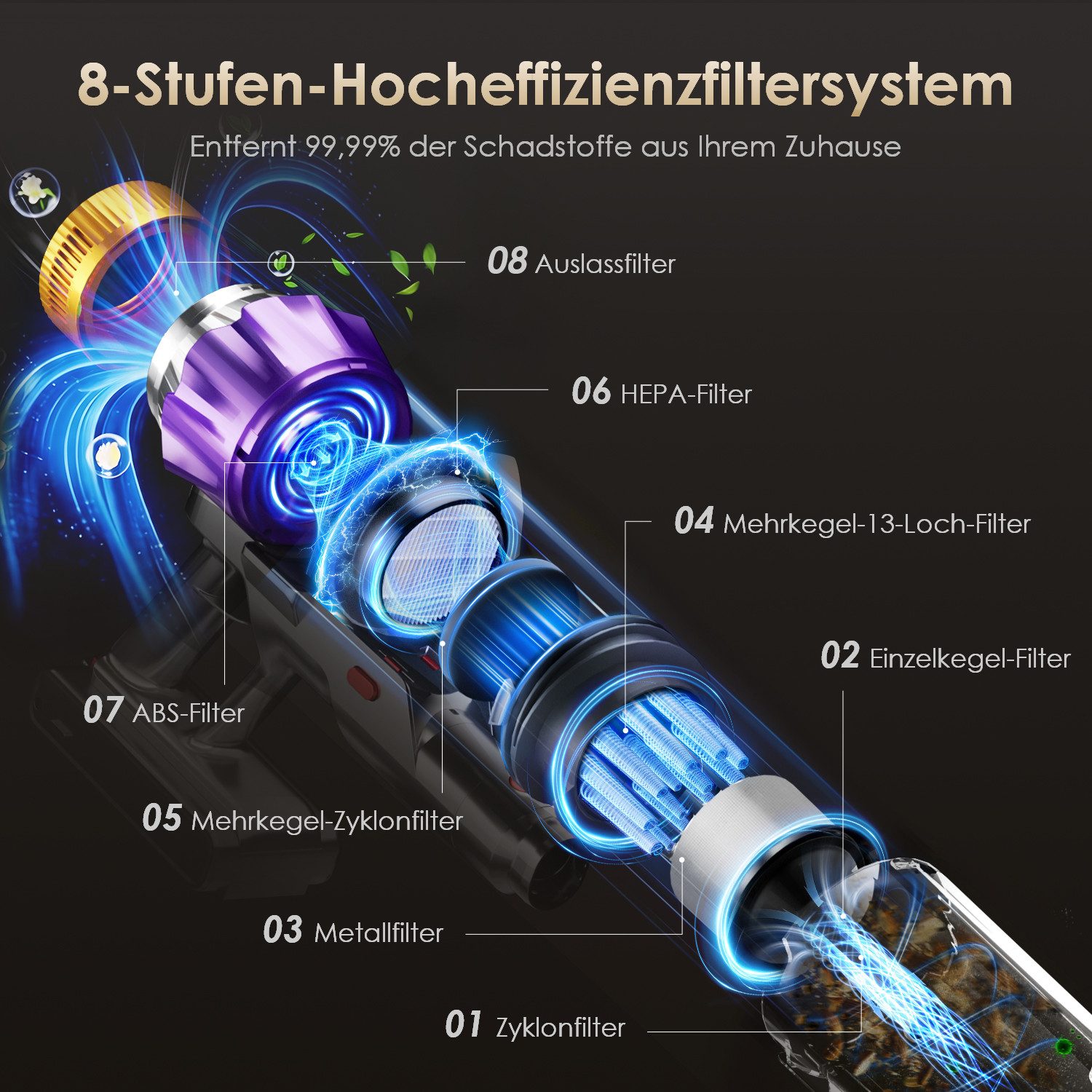 Homimaster Akku-Hand-und Stielstaubsauger Akku-Staubsauger 85000Pa, 70 Min Laufzeit, 1.8L, leise, Mit 4 HEPA-Filtern, 4 Duftpads und abnehmbarem Akku, ideal für Tierhaare, Teppiche und Hartböden, Kabelloser Staubsauger für Tierhaare, Teppich und Hartböden