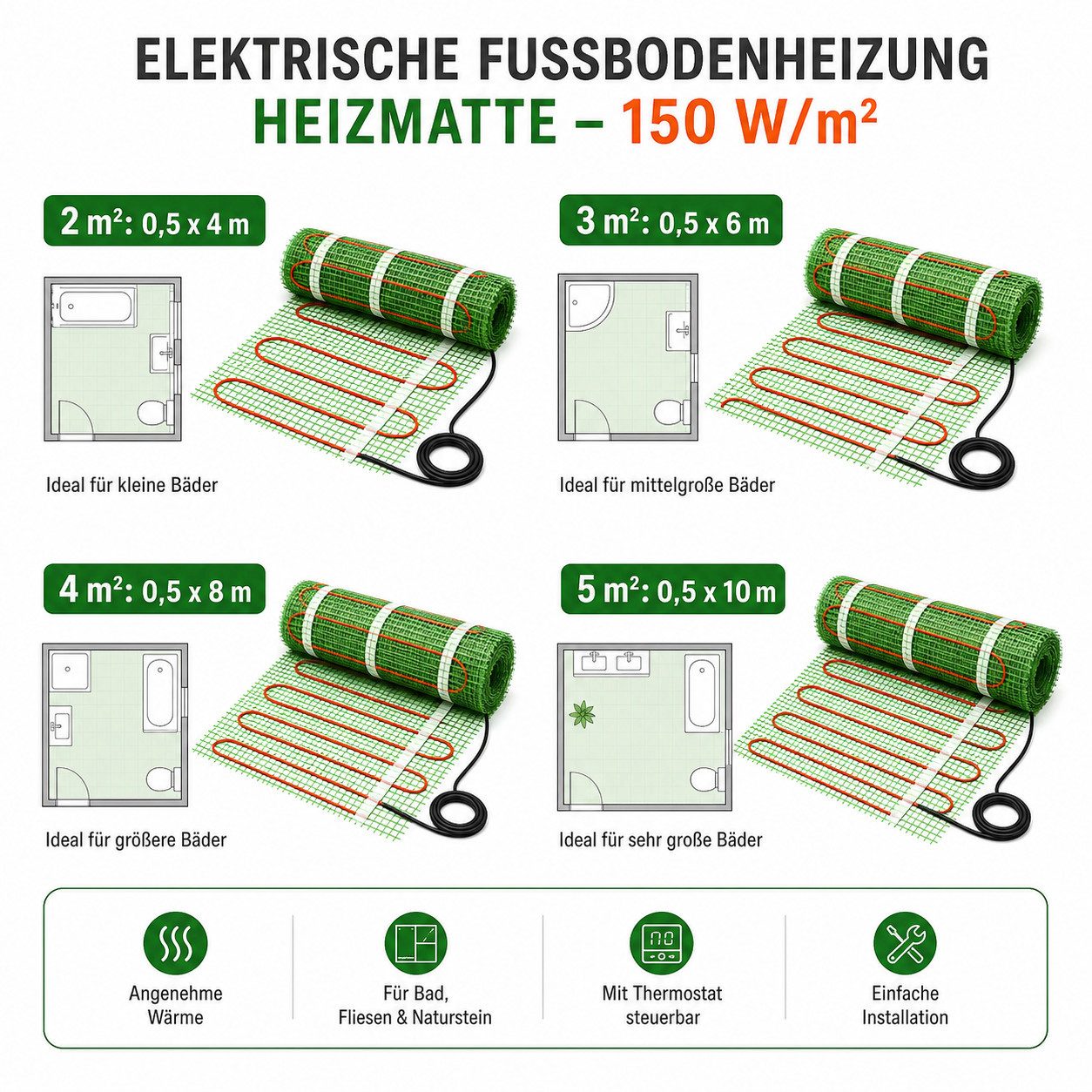 ART OF BAAN Fußbodenheizung elektrische Fußbodenheizung 150 W/m² Dünnbett-Heizmatte 2 m² Fliesen