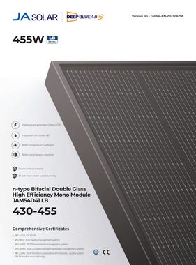 Anker Solaranlage Balkonkraftwerk 870W Anker Solix Solution, Monokristallin, (1600Wh Speicher E1600+ Anker MI80+5M Kabel)