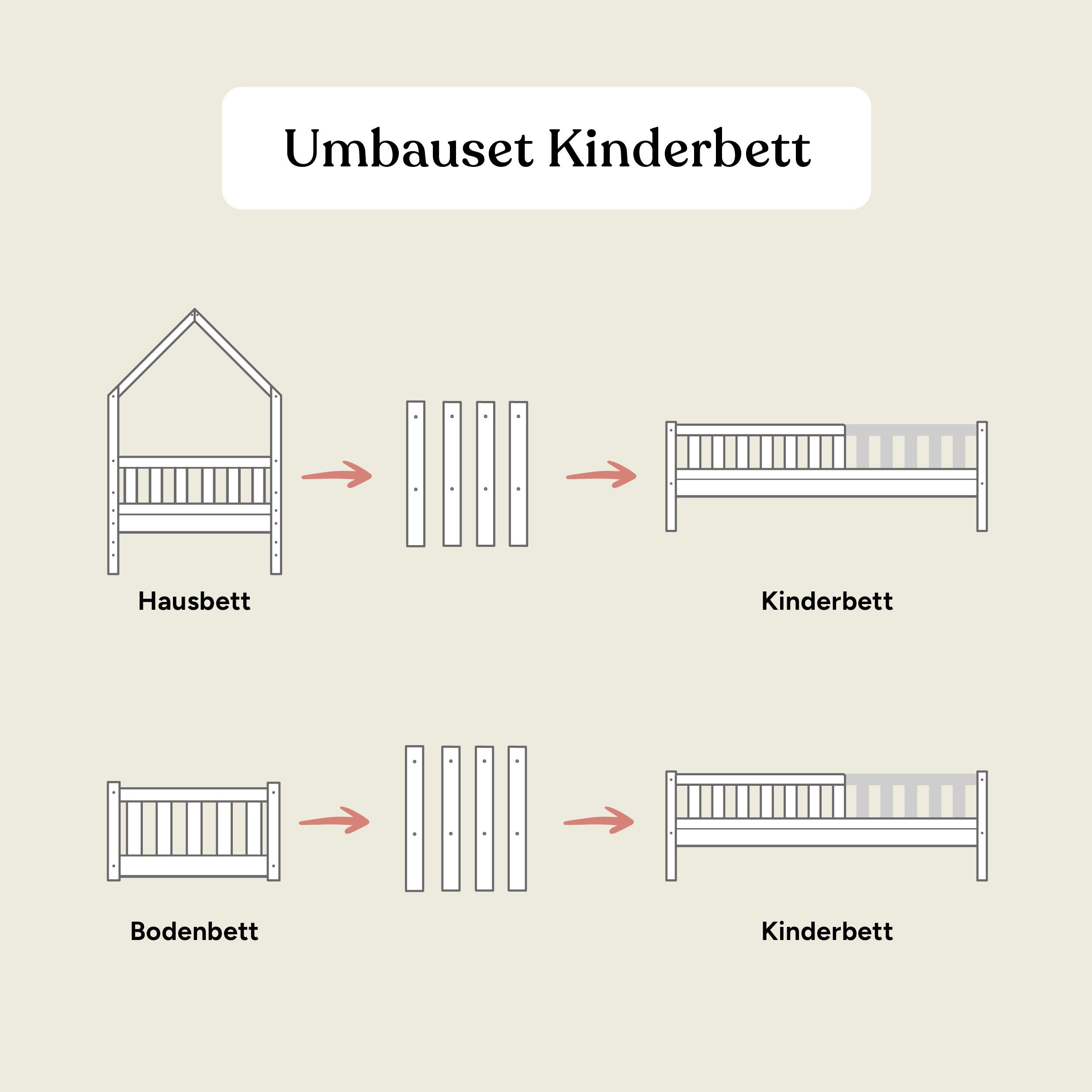 Ehrenkind Umbauseiten für Lille Boden- oder Hausbett zum Kinderbett, Umbauset für 3 Bettgrößen – 80×160, 90×200 & 120×200 cm