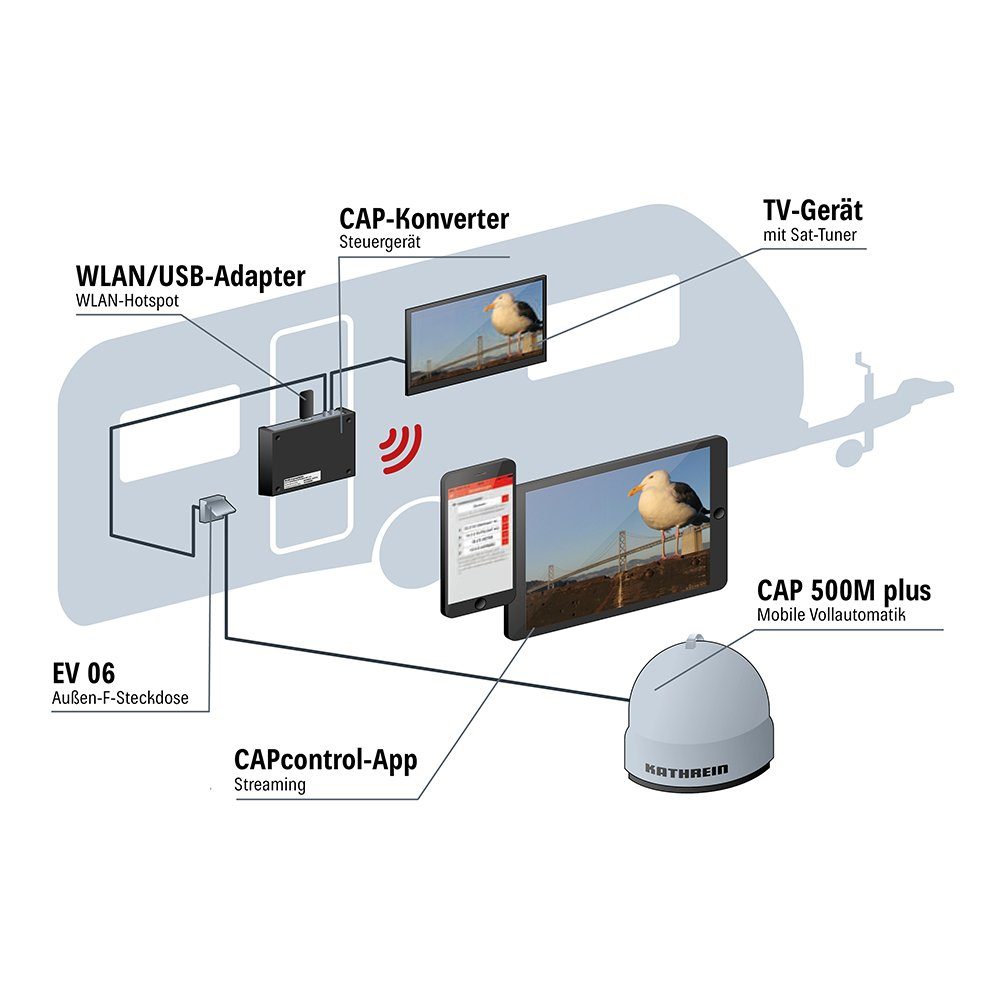 Kathrein Kathrein CAP 550M plus vollautomatische Streaming Sat Antenne SAT-Antenne