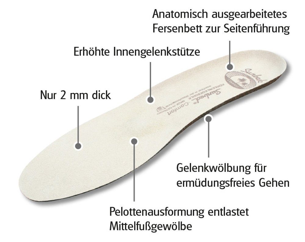 Sunbed Einlegesohlen Comfort - Korkeinlegesohle