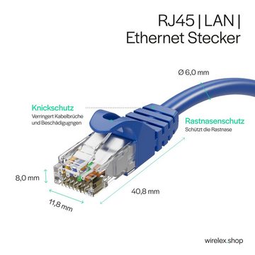 Kabelbude.eu Netzwerkkabel RJ45 Patchkabel, LAN-Kabel U/UTP, CAT 7 Rohkabel, bis LAN-Kabel, RJ-45, (25 cm)