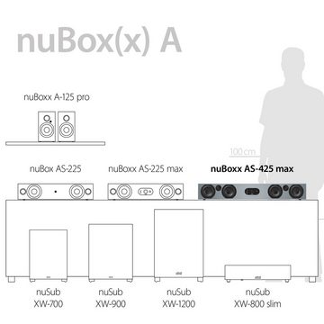 Nubert nuBoxx AS-425 max Soundbar