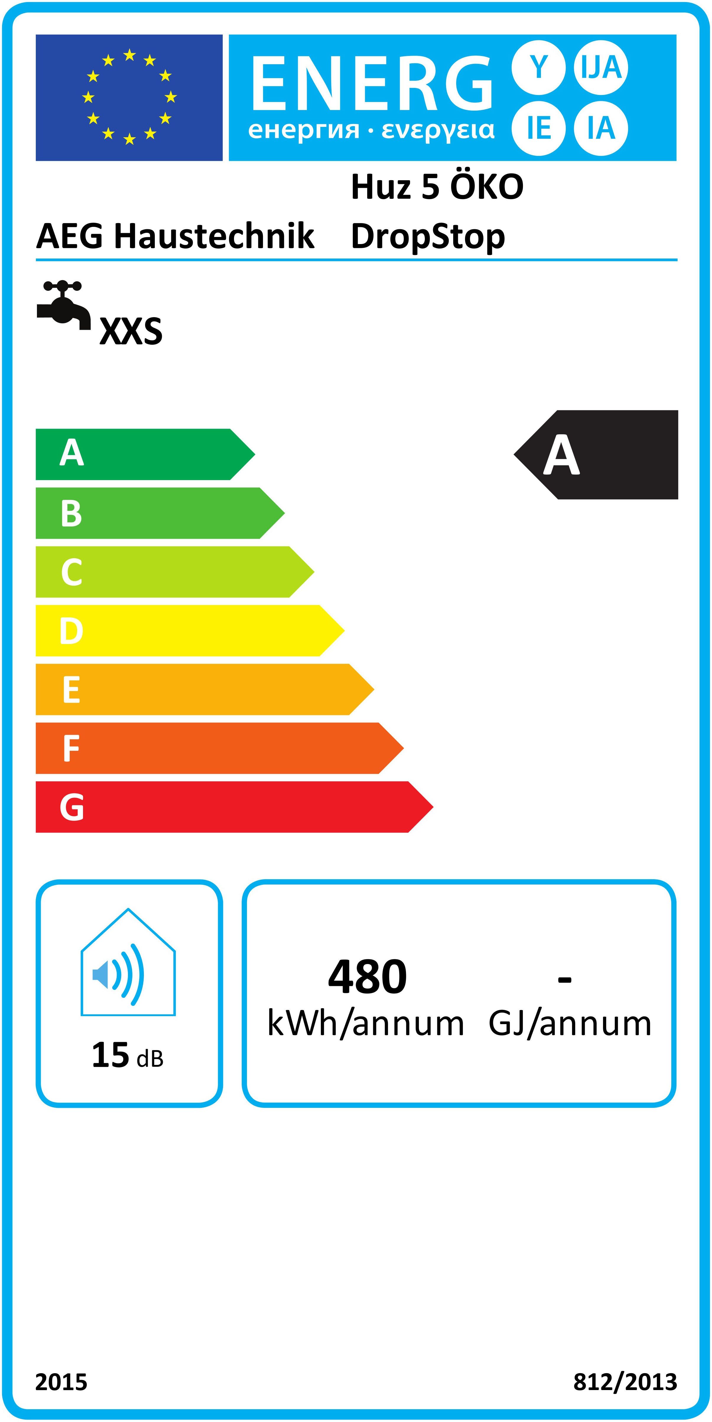 Energieeffizienzklasse: 