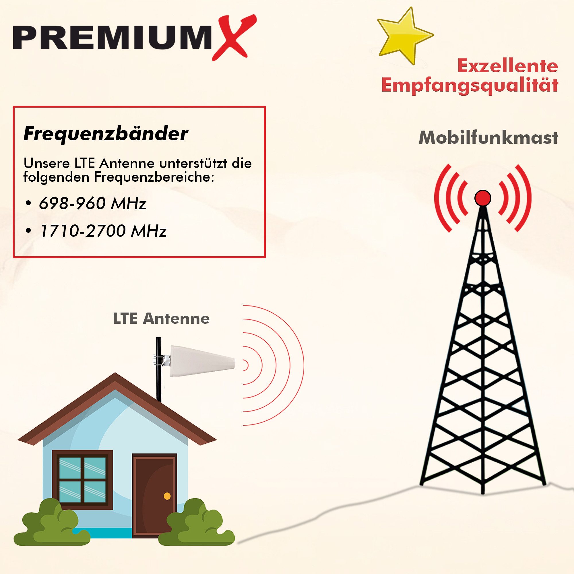 PremiumX LTE Antenne 3G 4G Mobiles Netzwerk Außenantenne Outdoor 10m Kabel Mobilfunkantenne – Bild 5 von 5