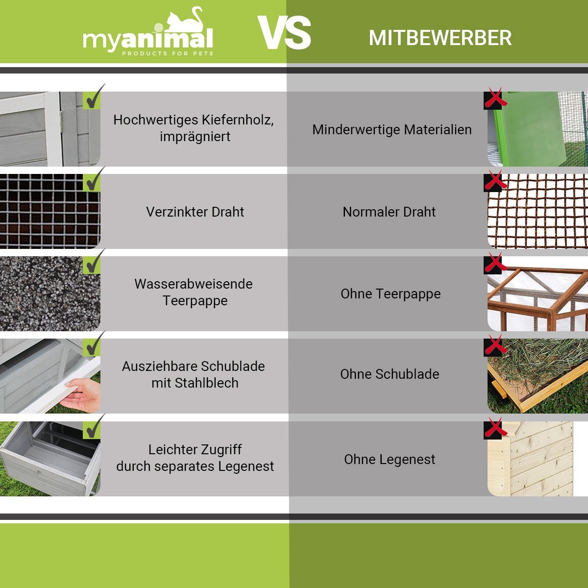 My Animal Hühnerstall MH-21 für 3-4 Hühner - Wetterbeständig - Kieferholz, Hühnerhaus, Hühner Käfig, Gehege, Nistkasten, Hühnerstall