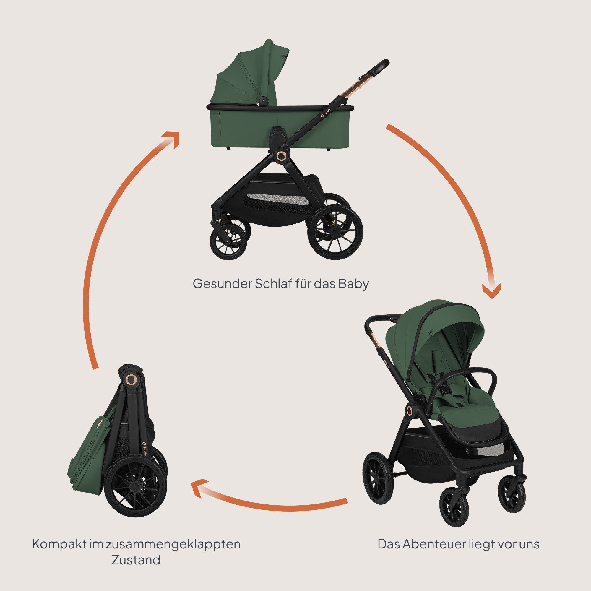 lionelo Kombi-Kinderwagen LAYLA 2IN1, (Set), 3D-Panoramabelüftung/ XXL-Sitz/ komfortable Federung