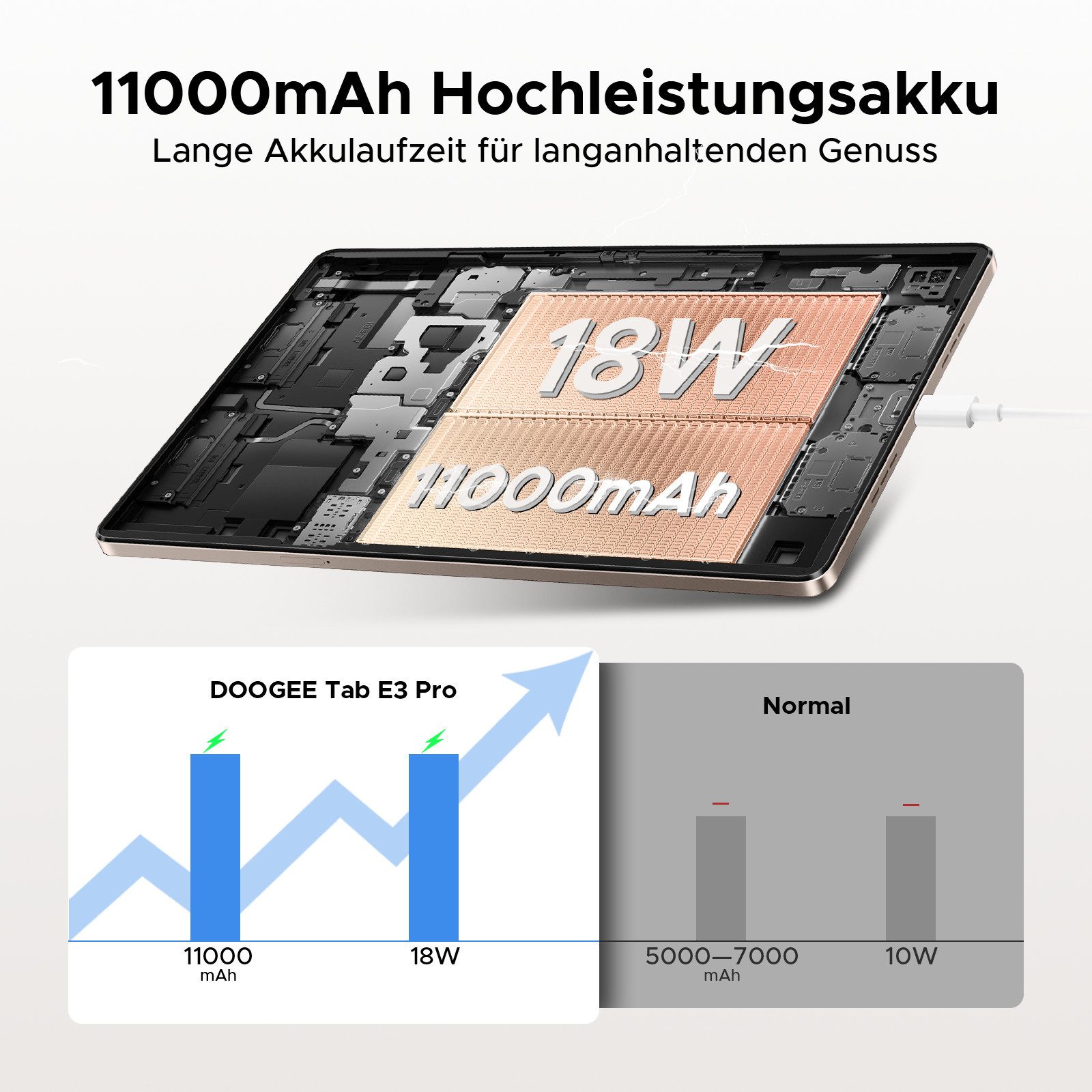 DOOGEE TAB E3 PRO Android 16 Tablet 13 Zoll, Tablets mit Tastatur, Stift Tablet (13", 256 GB, Android 15, 4G, 32 GB RAM (8 + 24 GB erweitert) +256 GB/2TB TF, 11000mAh 18W, 13MP+8MP)