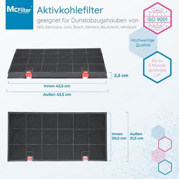 McFilter Aktivkohlefilter Kohlefilter Filter passend für AEG Electrolux 902979366-9, Bauknecht, DKF24, Zanussi KLF60/80, Siemens LZ33900, Neff Z5147X0