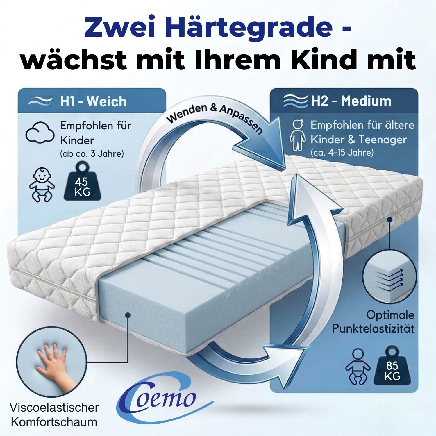 Komfortschaummatratze, Coemo, 16 cm hoch, Kindermatratze Wendematratze Härtegrad H1 / H2, 15 cm, Bezug waschbar