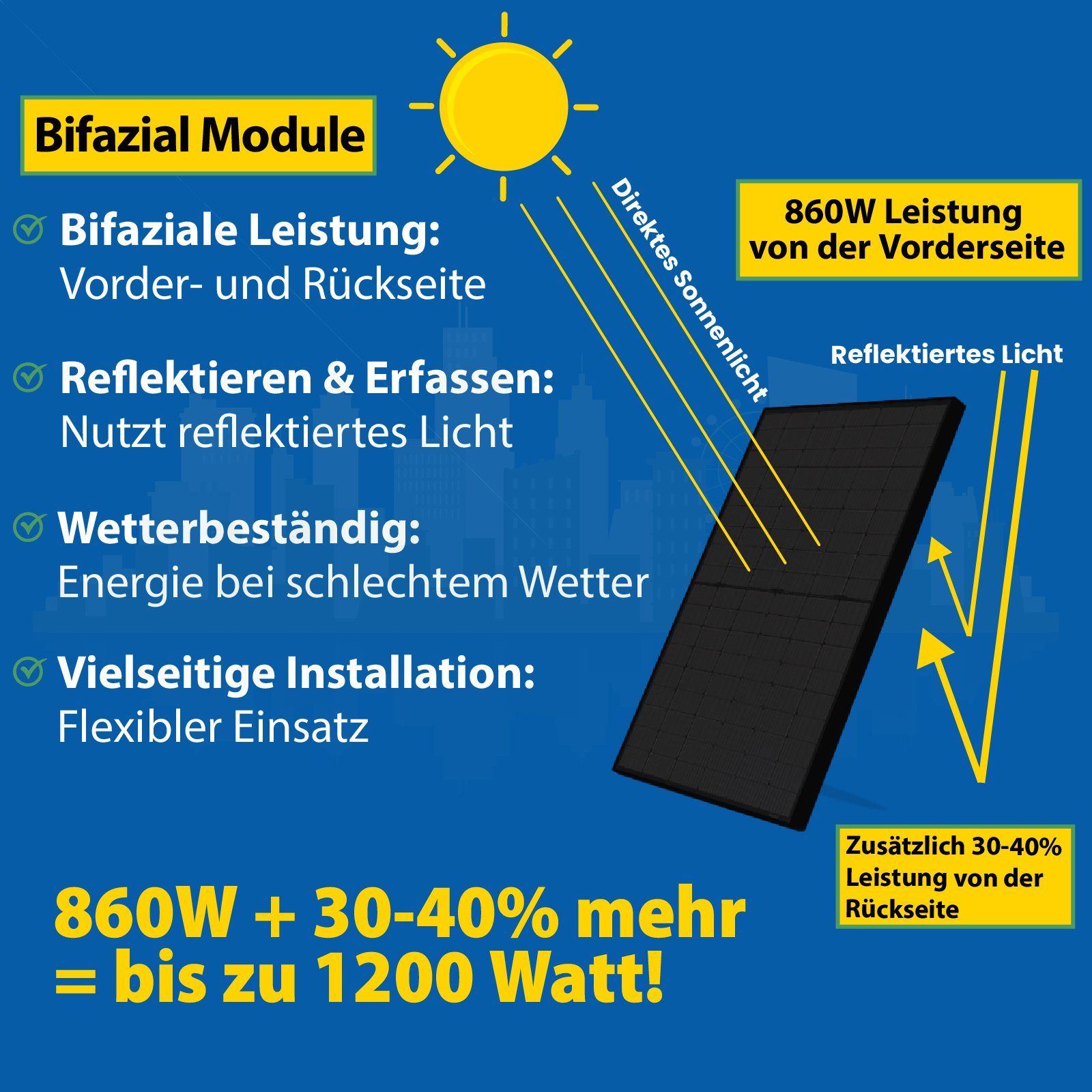 Bifaziale PV- Generation 800W Relais Süd Montage WIFI 860W Aufständerung Solaranlage mit EPP.Solar Neu Premium, Deye Wechselrichter Balkonkraftwerk