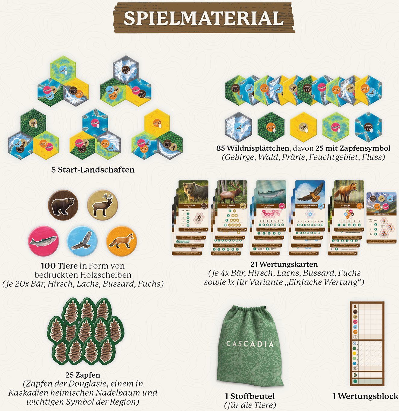 Kosmos Spiel Cascadia, Familienspiel