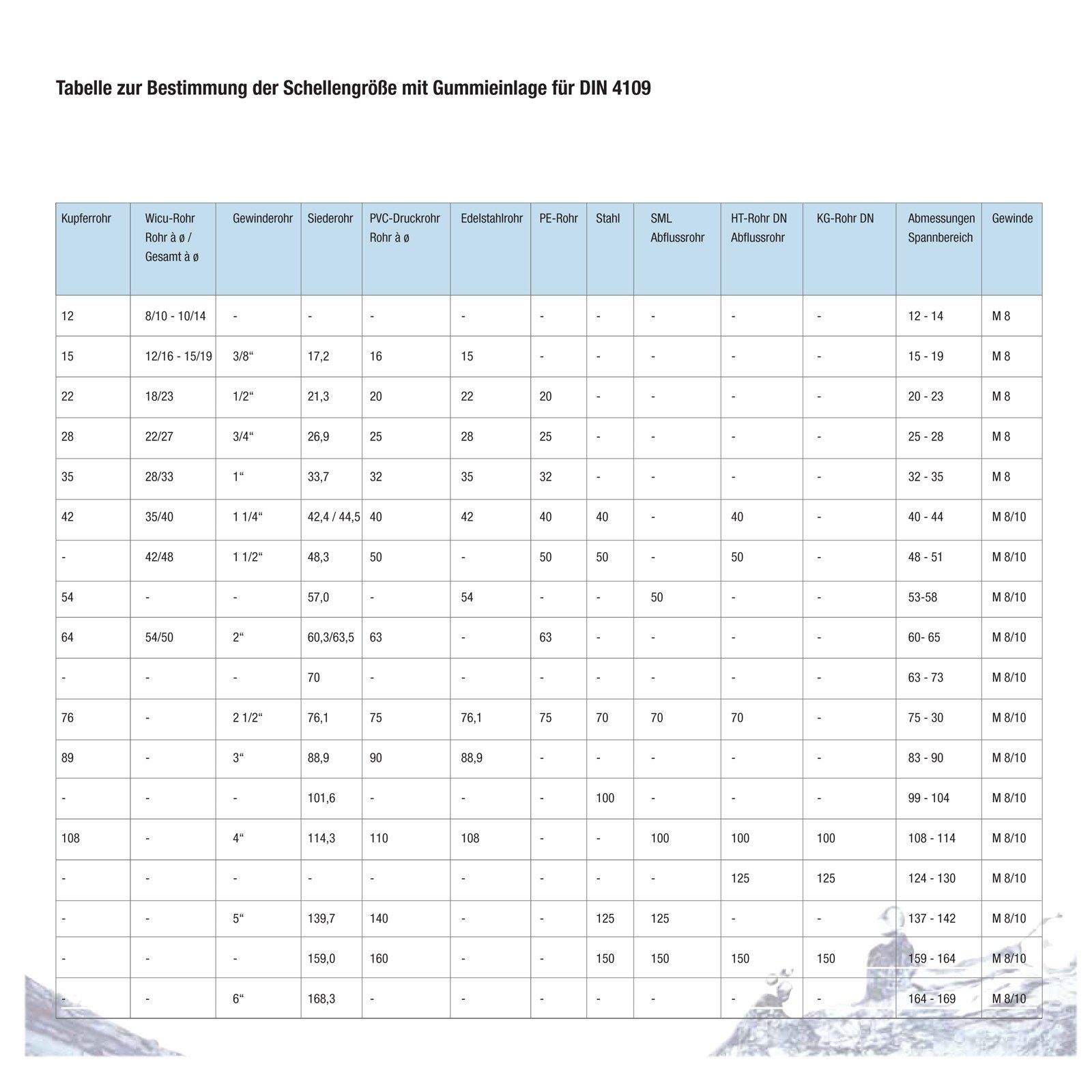 GEBO Dichtbandschelle Unifix Edelstahl Dichtband 21-25 mm 1/2 Zoll Dichtschelle