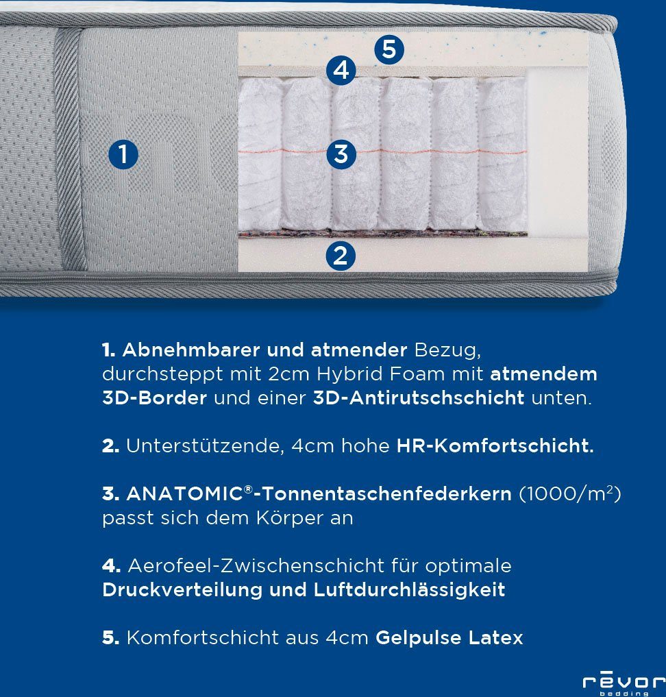 Taschenfederkernmatratze Anatomic ZIP 1000 Latex, Revor Bedding, 26 cm hoch, Aerofeel Zwischenschicht für maximale Belüftung