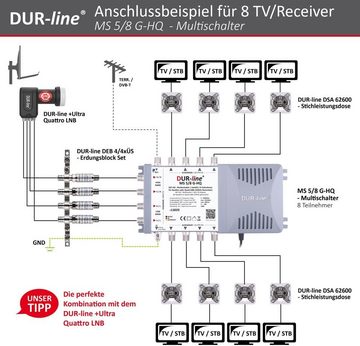 DUR-line DUR-line MS 5/8 G-HQ Multischalter - SAT für 8 Teilnehmer/TV - mit SAT-Antenne