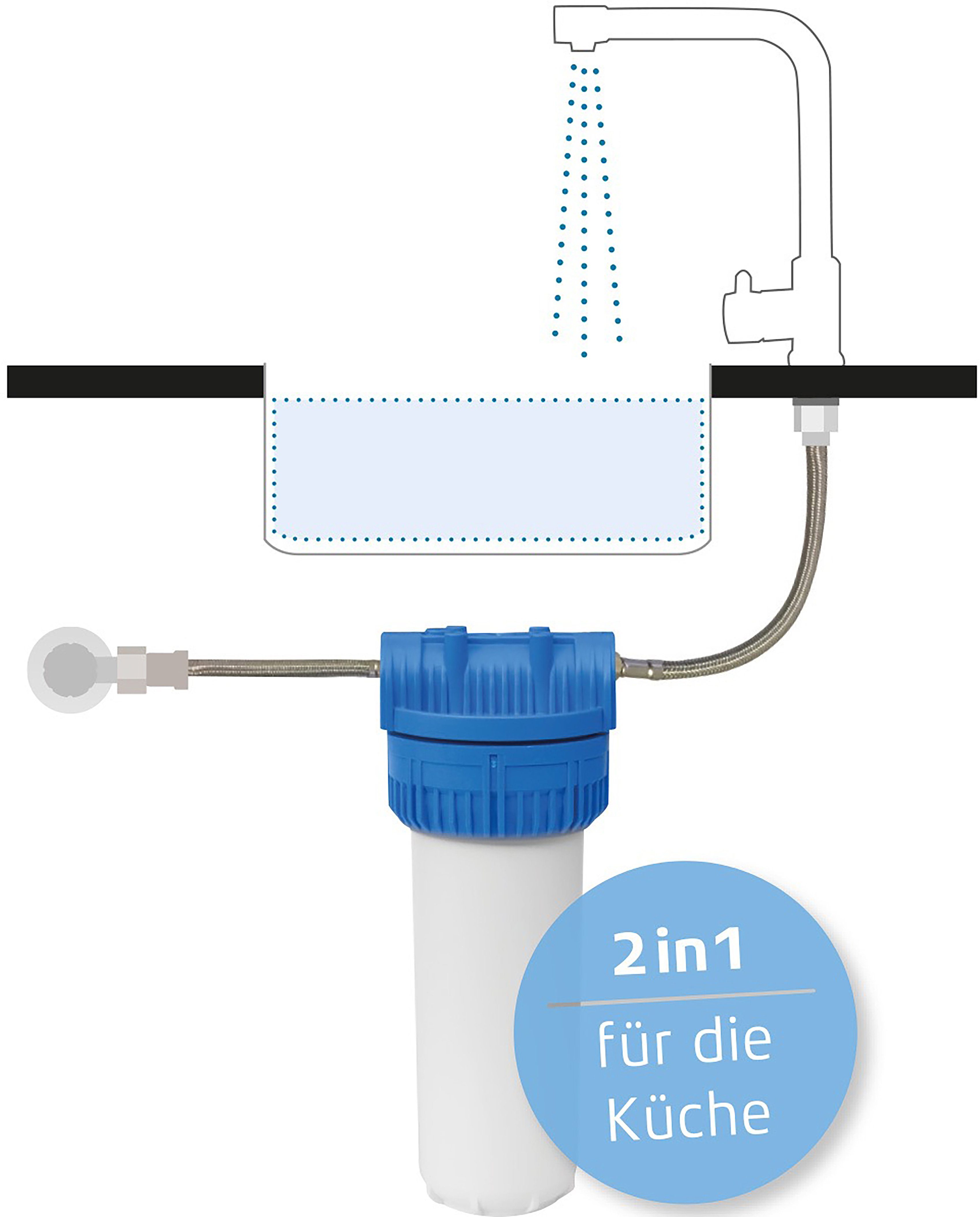 BioWasser für Trinkwasser Qualität besonders - Einbaufilter, MAUNAWAI PiTec Zubehör Ersatzfilter in MAUNAWAI bester für 2in1, PiTec reines 2in1 Maunawai