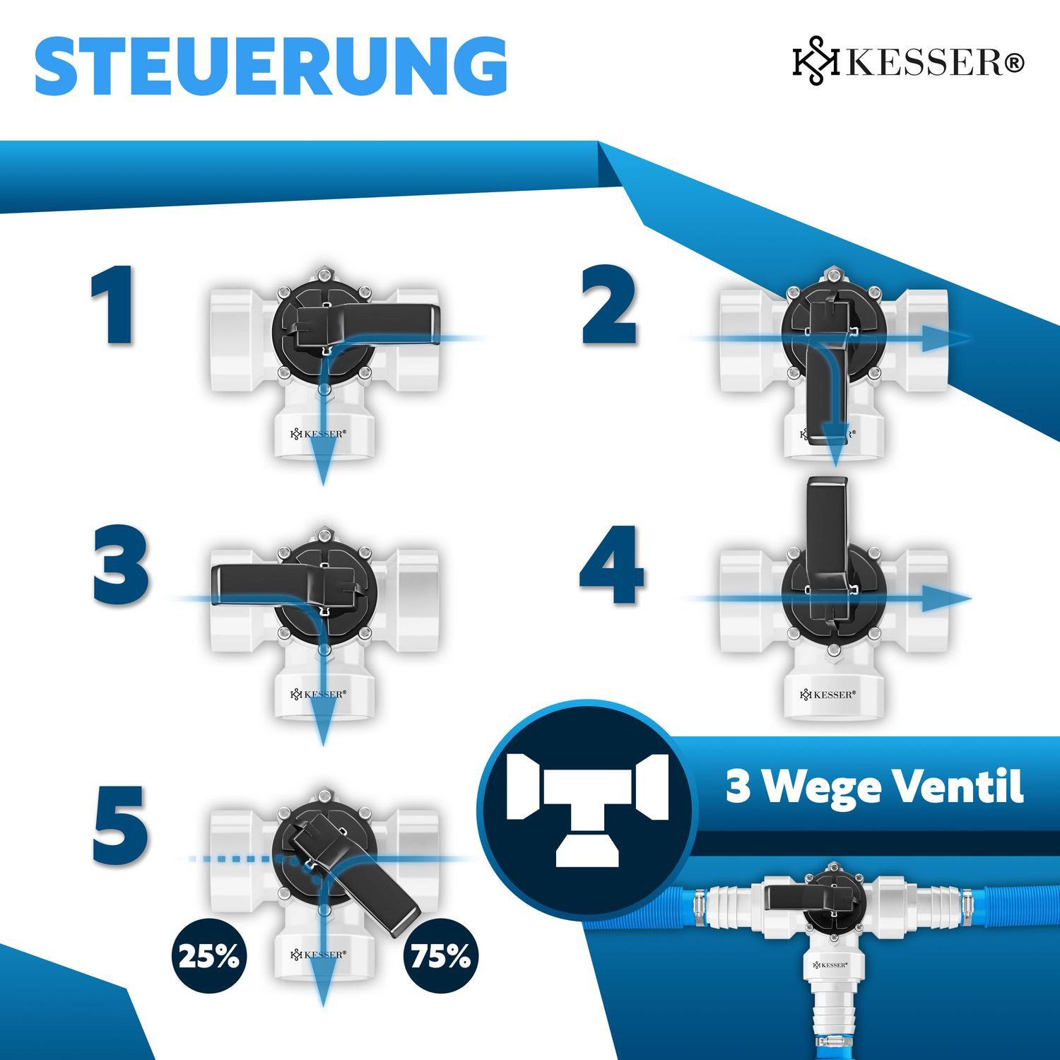 KESSER Poolschlauch mit 6x Edelstahl-Schlauchschellen & 8m Teflon-Dichtband, (12-teilig 3-Wege Ventil Anschluss & ABS-Adapter Ø32 & Ø38mm)