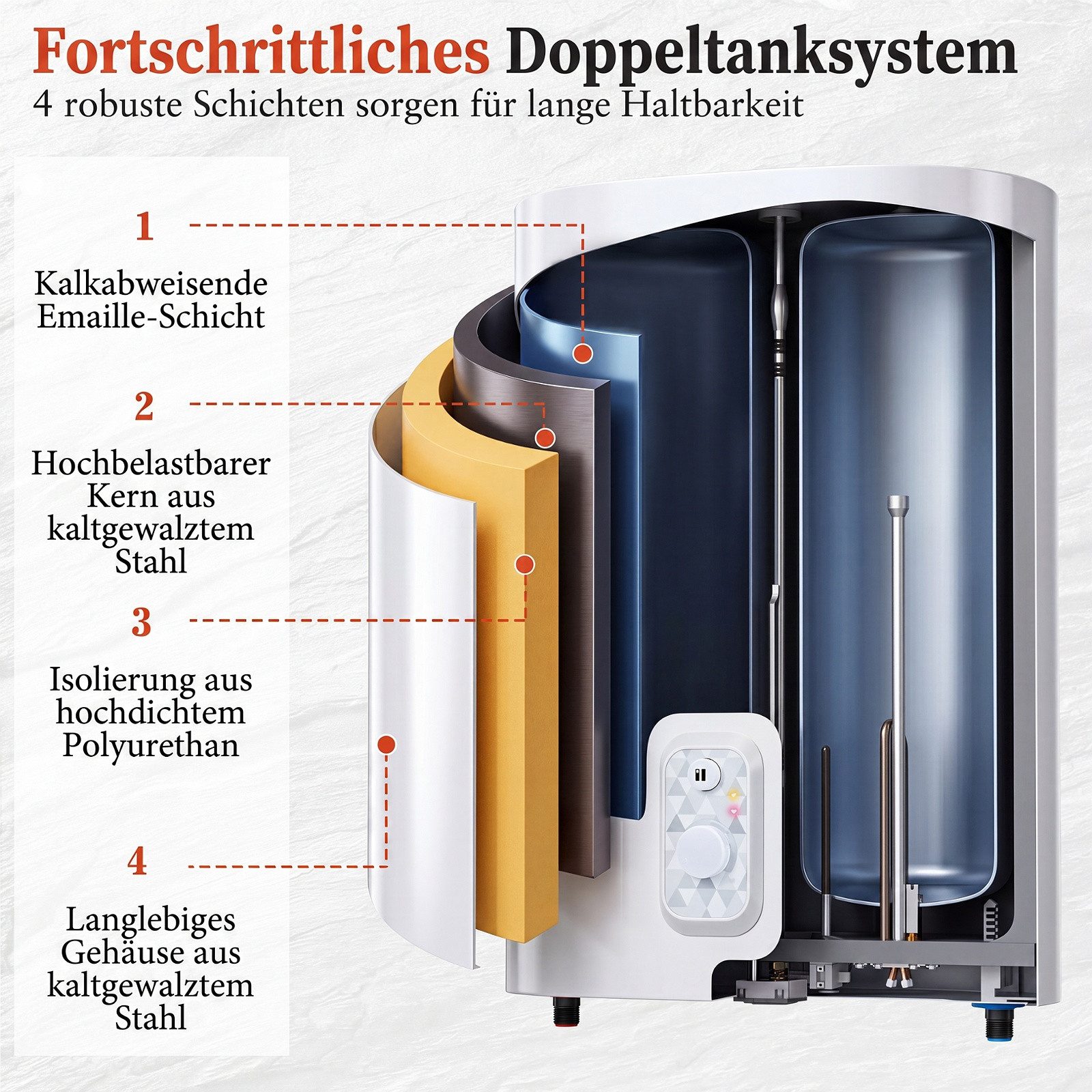 COSTWAY Wandspeicher, (max. 75°C), Warmwasserspeicher 25L mit Doppelbehälter
