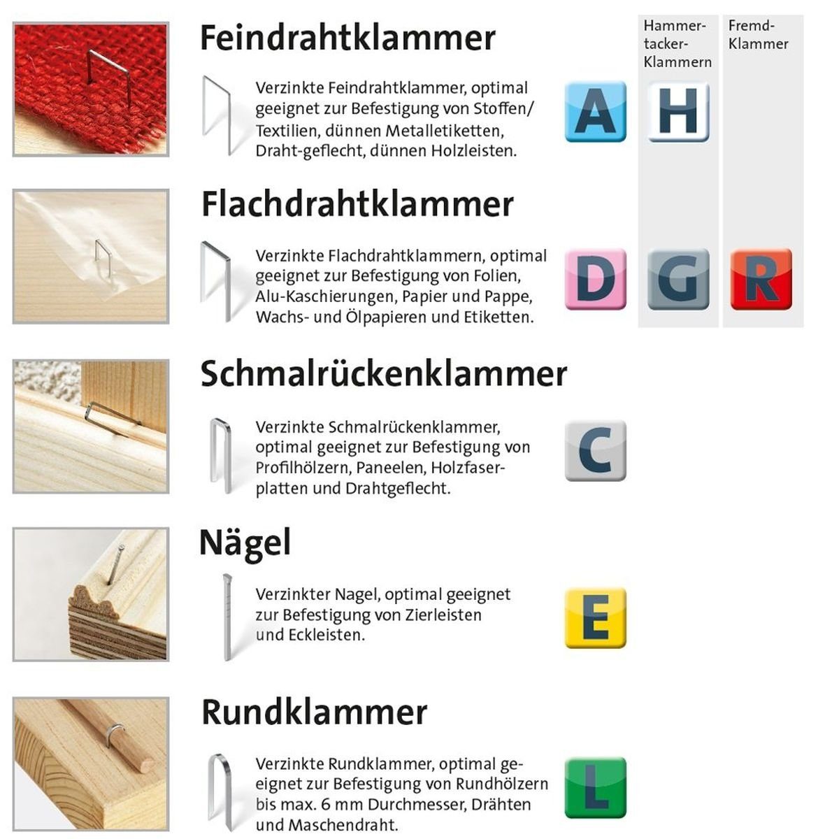 Tackernägel E J/16 Stück 1000 Typ Novus NOVUS Tackerklammer