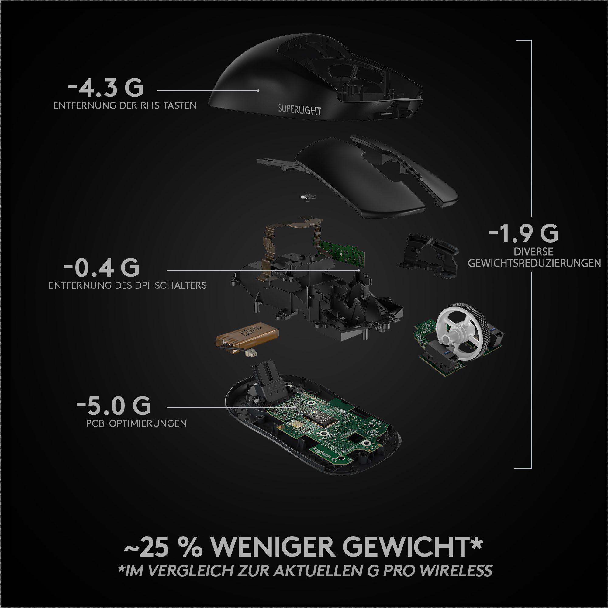 Logitech G PRO X SUPERLIGHT Maus (kabellos)