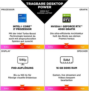 HP OMEN 16-wf1072ng Gaming-Notebook (40,9 cm/16,1 Zoll, Intel Core i7 14700HX, GeForce® RTX 4060, 1000 GB SSD)